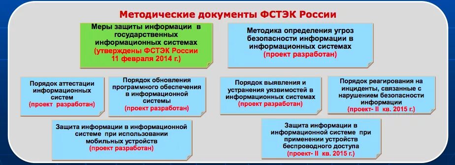 Методический документ фстэк россии. Меры защиты ГИС. Защита государственных информационных систем. Меры защиты ФСТЭК. Документы ФСТЭК по защите информации.