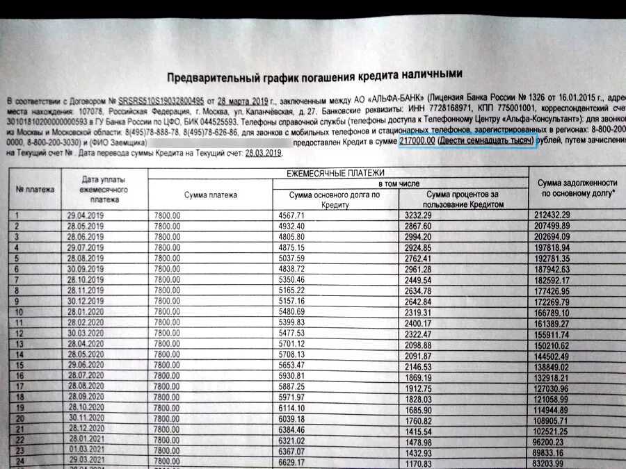 С банком ежемесячная сумма по. График оплаты платежей по займу. График платежей по кредитному договору пример. График погашения ссуды. Кредитный договор график платежей.