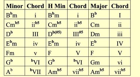 Minor 1