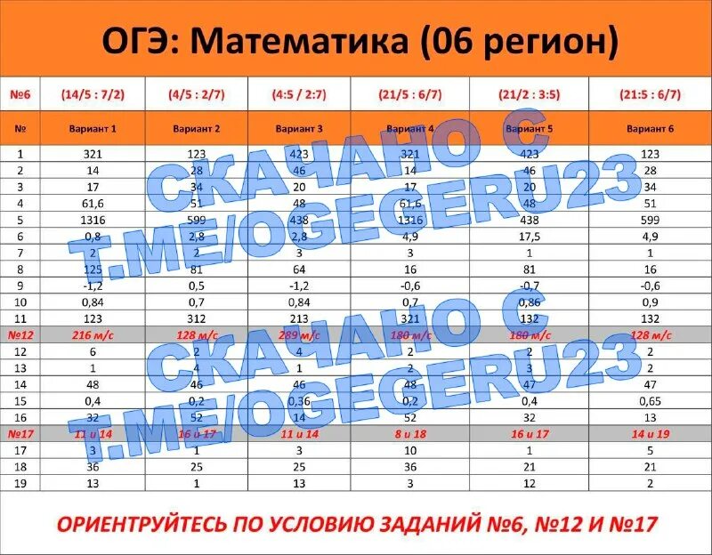 Рт по математике 2025. Рт по математике 2025