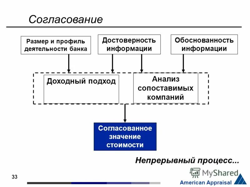 тпи производственных систем. дискретный процесс производства это. предприятия с непрерывным процессом. классификация отраслей предприятия. субъекты непрерывного образования.