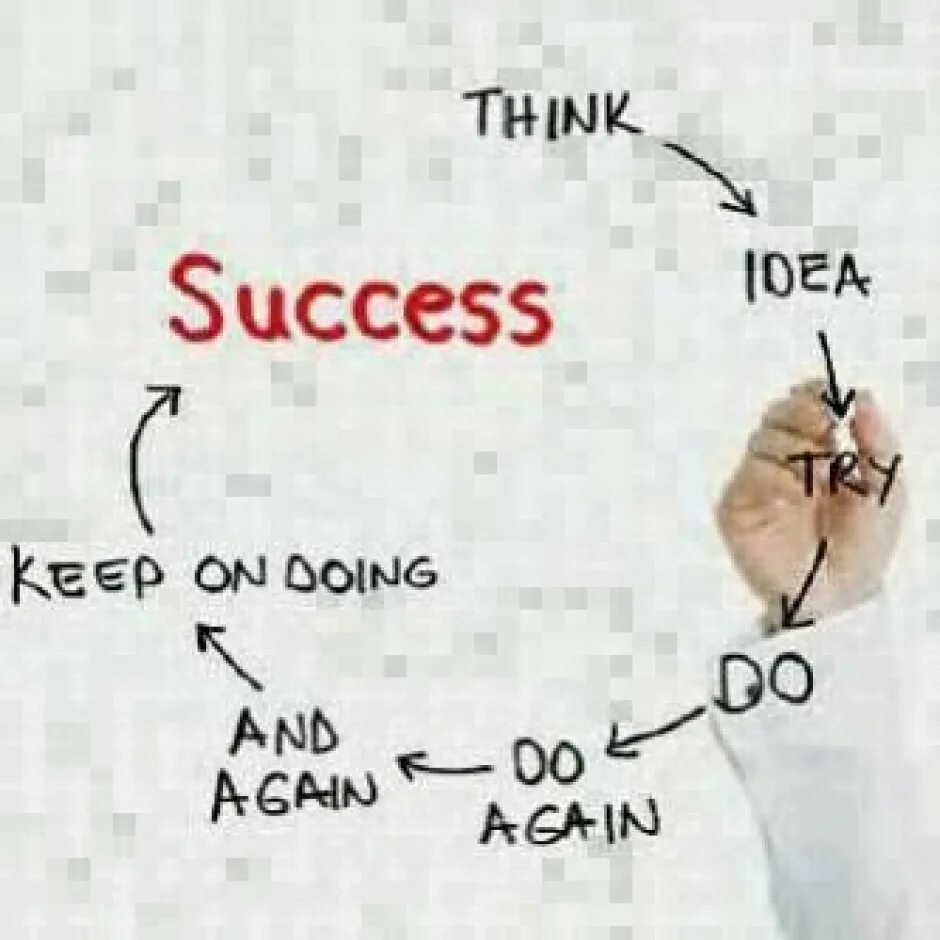 Go on doing keep on doing. Keep on doing. Think - idea - try - do. Think idea do it do again and again keep doing success. Think idea true do.
