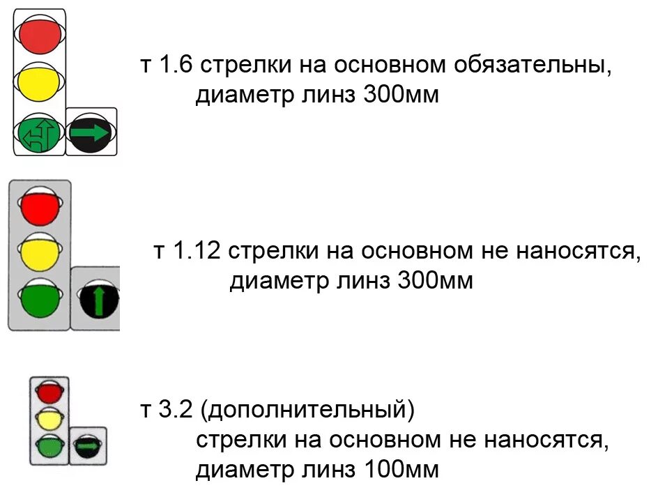 Дополнительная зеленая стрелка на светофоре налево. Светофор с дополнительной секцией. Светофор с дополнительной секцией правила проезда. Светофор с дополнительной секцией направо. Доп секция светофора ПДД.