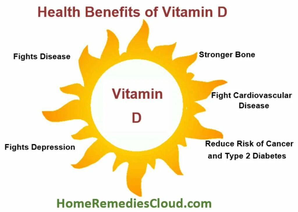Солнце дает витамин. Vitamin d солнце. Витамин d. Vitamin d benefits. Витамин д3 солнце.
