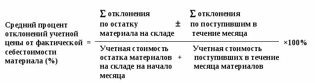 Расчет отклонений в стоимости материалов. Процент отклонения в стоимости материалов. Показатель отклонения по затратам. Процент отклонения фактической себестоимости материалов. Отклонение учетной цены от фактической