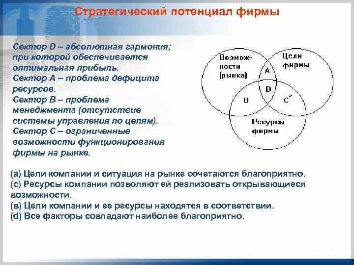 Стратегический потенциал. Оценка стратегического потенциала. Стратегический потенциал проекта. Критерии стратегического потенциала. Сектор организации и учета