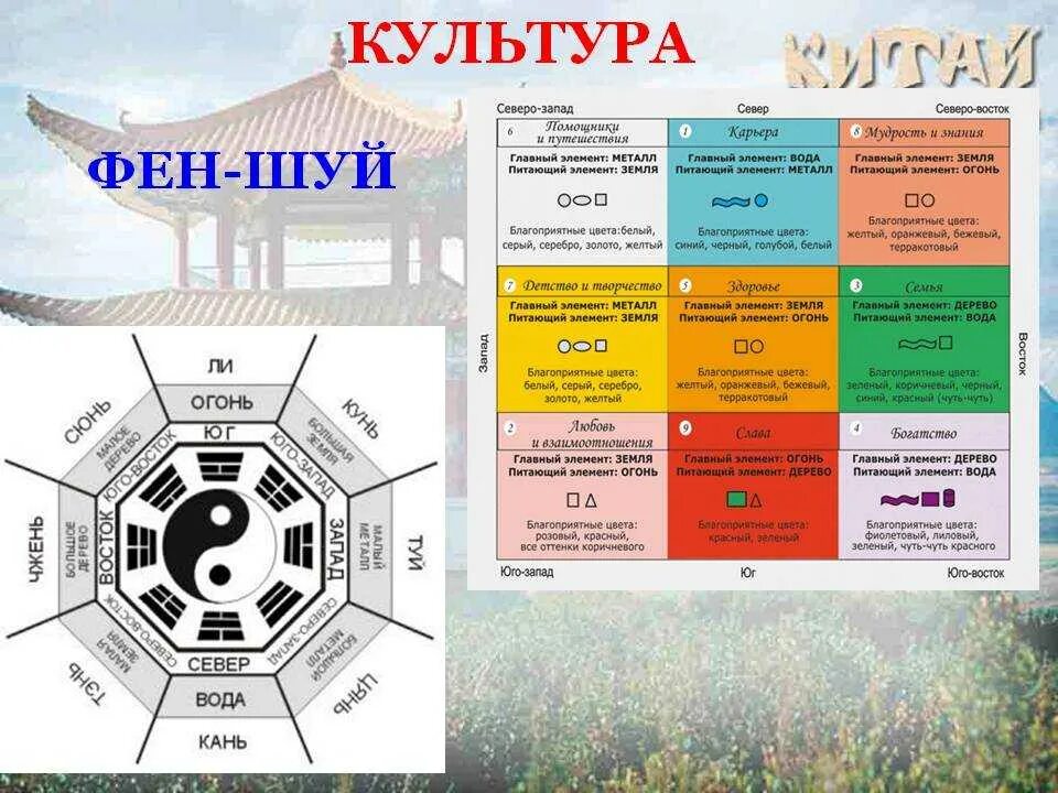 Фен шуй Северо Восток. Фен шуй Юго Запад. Цвета Юго Запада по фен шуй. Фен шуй Северо Восток цвета.