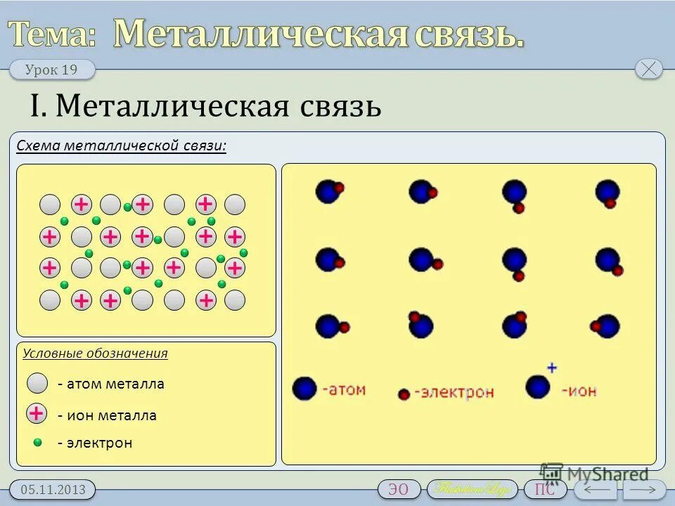 Металлическая связь схема. Металлическая химическая связь. Схема образования металлической связи. Связь металлов.