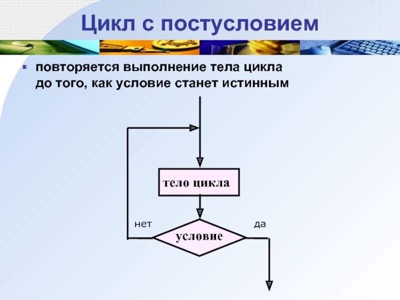 Оператор цикла с постусловием в Паскале. Цикл с постусловием Паскаль 8 класс. Цикл с постусловием c++. Цикл с постусловием блок схема.