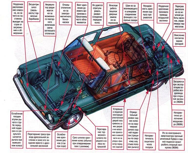 Заз 968 характеристики. Кузов ЗАЗ 968 схема моторного отсека. ЗАЗ 968м электрика. Схема электрооборудования ЗАЗ 968м. ЗАЗ 968м корпус системы охлаждения.