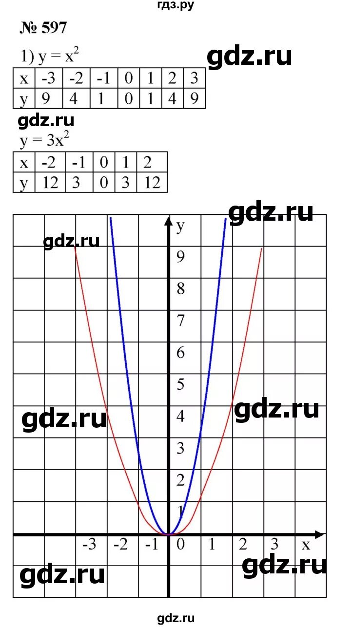Алгебра 8 номер 597. Алгебра 7 класс номер 597. Гдз по алгебре 8 класс атанасян. Гдз по алгебре 8 класс колягин номер 597. Гдз номер 597.