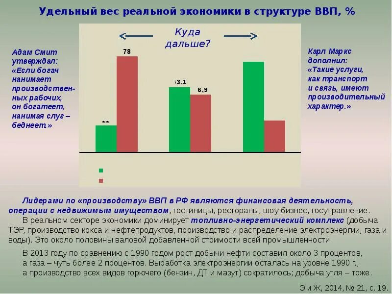 Валова масса. Удельный вес ВВП. Производство ВВП. Реальный сектор экономики ВВП. Удельный вес ВВП России.