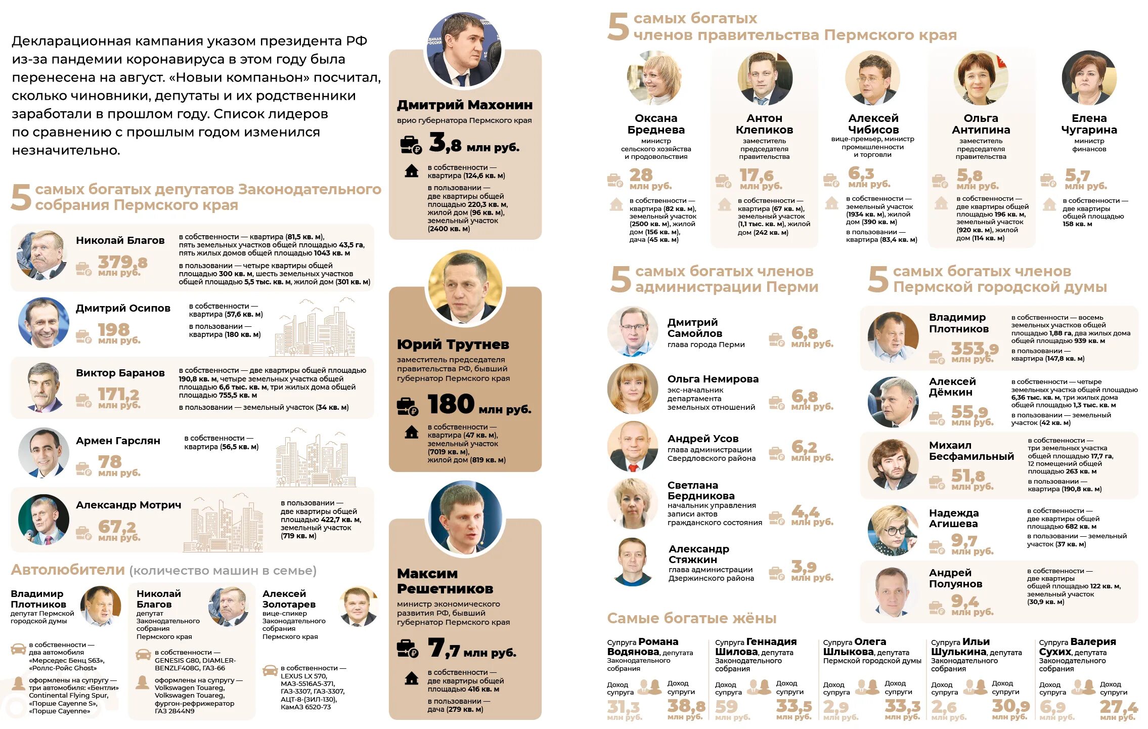 Сколько членов правительства. Декларация о доходах госслужащих 2022. Доходы чиновников 2022. Декларация о доходах депутатов.