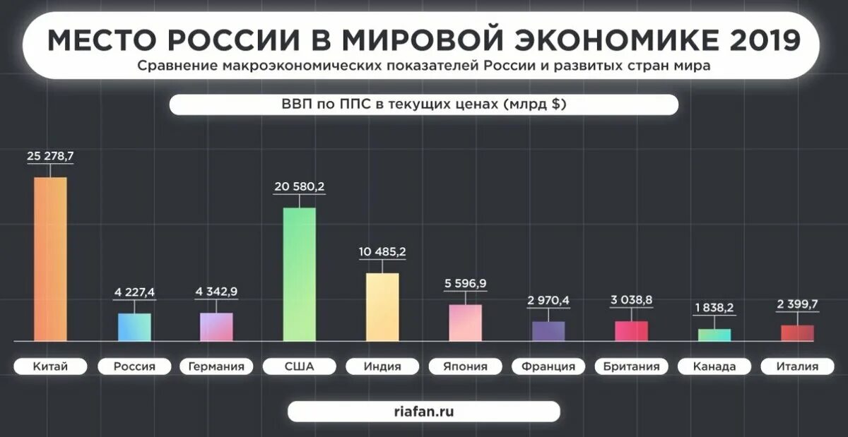 Мировой энергетический рынок. Мировой рынок энергоресурсов. Мировой энергетический баланс 2019. Мировой рынок энергоносителей. Мировой уровень производства