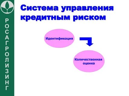 Управление кредитованием