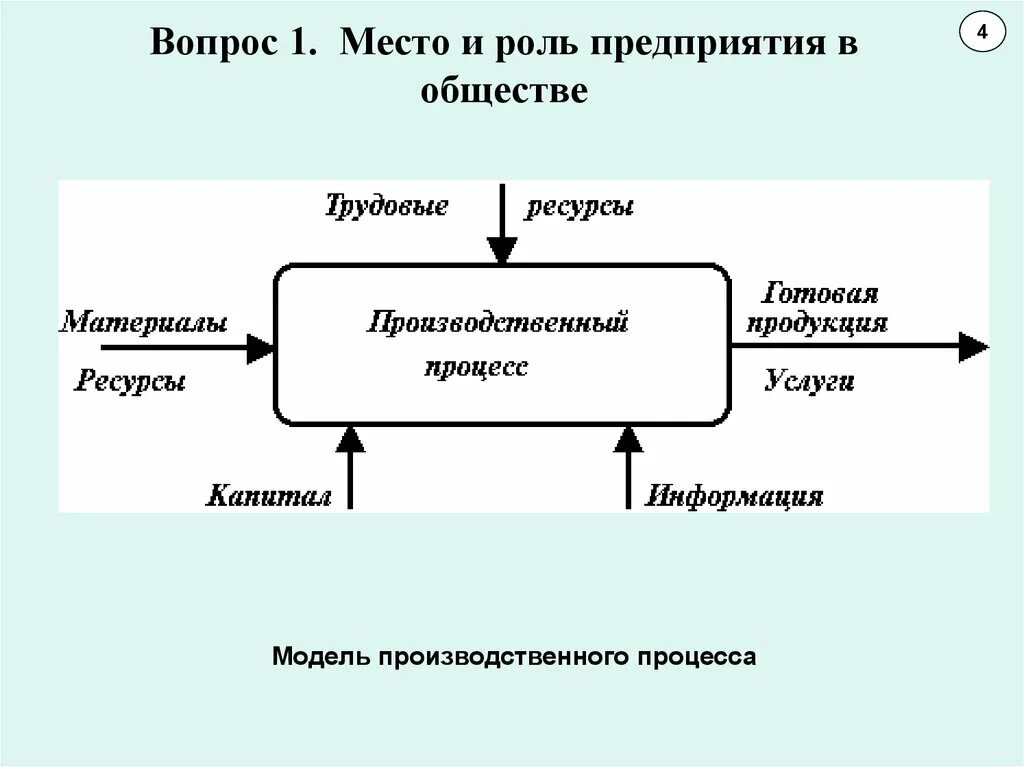 Роль организации в обществе. Роль предприятия в современном обществе. Роль и место производственного предприятия. Роли в организации. Роль организации в современном обществе