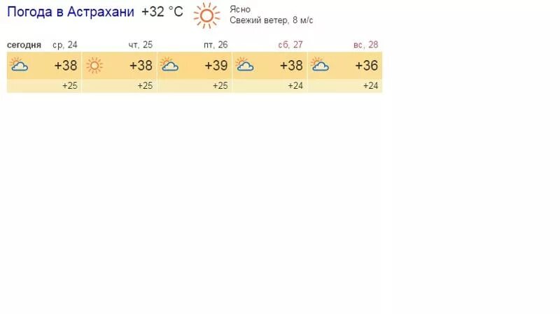 Погода астрахань на 14 дней самый