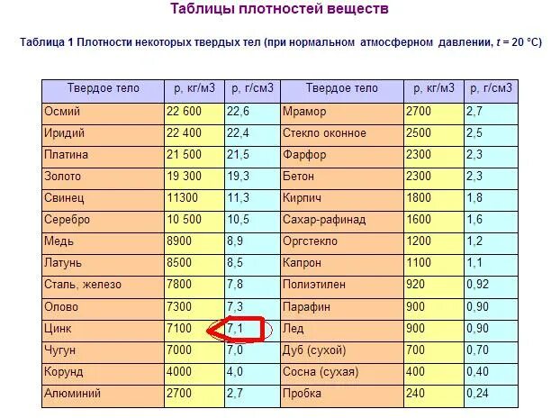 Удельный вес металлов г/см3. Плотность металлов таблица г/см3. Плотность металлов таблица кг/м3. Плотность латуни кг/м3.