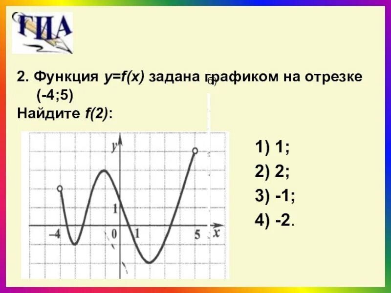 Функция y f x задана графиком. Функция задана своим графиком. Функция y f x. F X на графике. Известно что функция y f