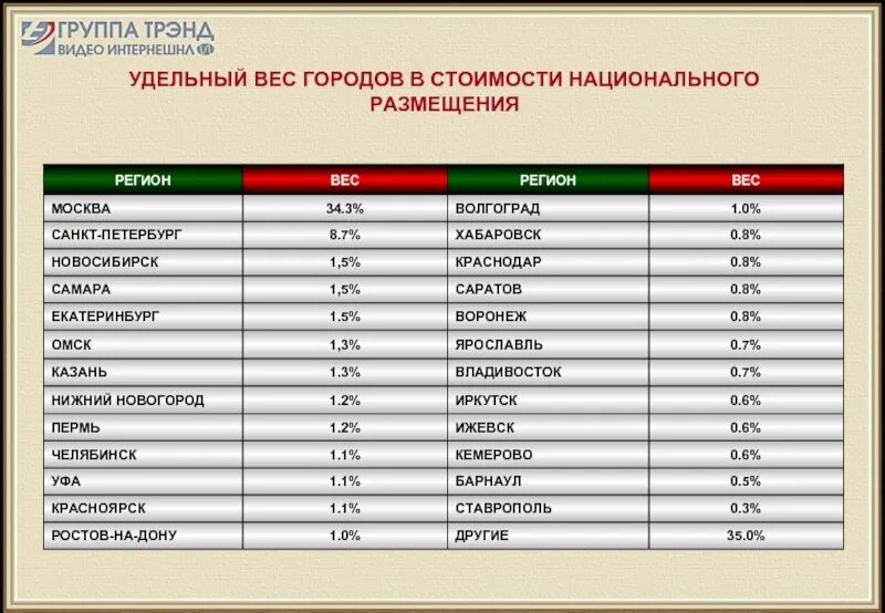 Страны и города весов. Удельный вес городов. Как определить удельный вес городов. Как искать удельный вес городов. Масса (город).