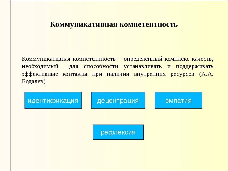 Способность устанавливать и поддерживать. Коммуникативные компетенции и эмпатия.