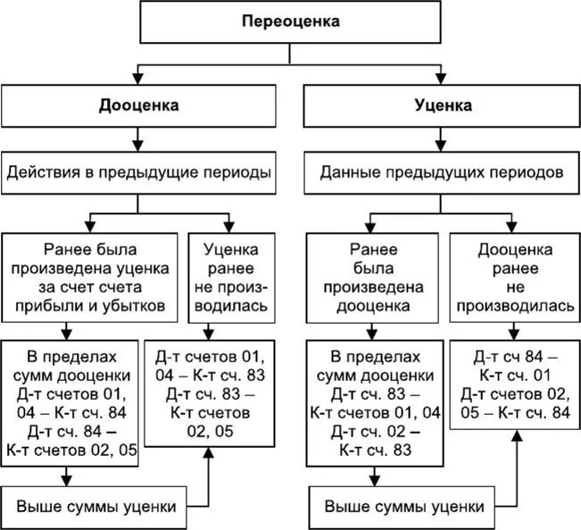 68.90 счет бухгалтерского. Субсчета 68 счета бухгалтерского учета. Схема 68 счета бухгалтерского учета. Субсчета 69 счета бухгалтерского учета. 69 Счет бухгалтерского учета синтетический учет.