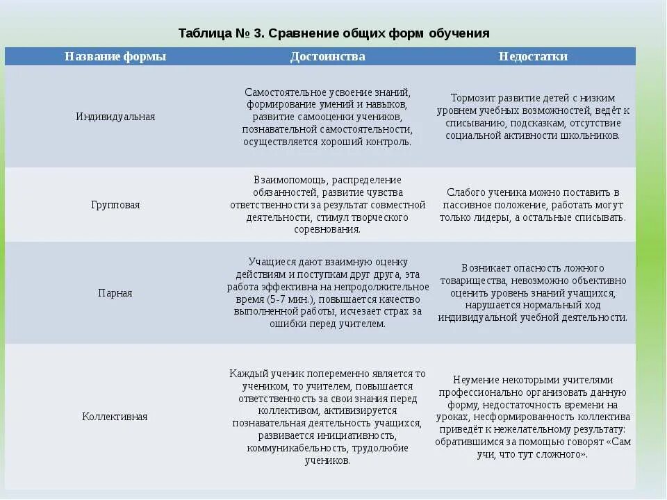 Преимущества и недостатки форм обучения. Преимущества и недостатки форм обучения. Преимущества и недостатки форм обучения. Достоинства и недостатки дистанционного образования. Преимущества и недостатки индивидуальной формы обучения.