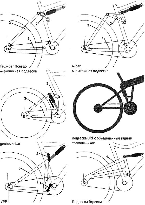 Схема установки переднего колеса на велосипед. Чертёж амортизатора велосипеда. Рычаги задней подвески велосипеда Kellys. Схема амортизатора переднего колеса велосипеда. Схема сборки велосипеда