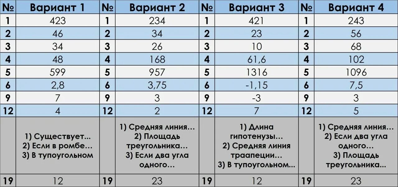 Огэ с ответами 6 вариант по математике. Огэ с ответами 6 вариант по математике