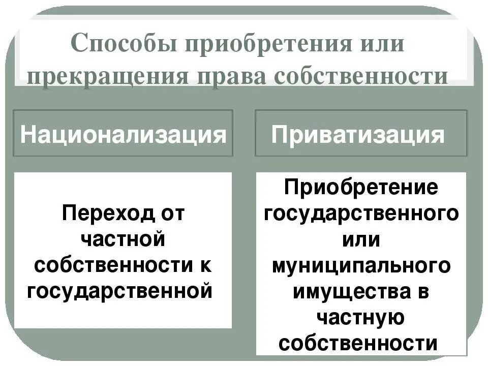 Приватизация и национализация. Национализация и приватизация собственности. Основание собственности приватизация