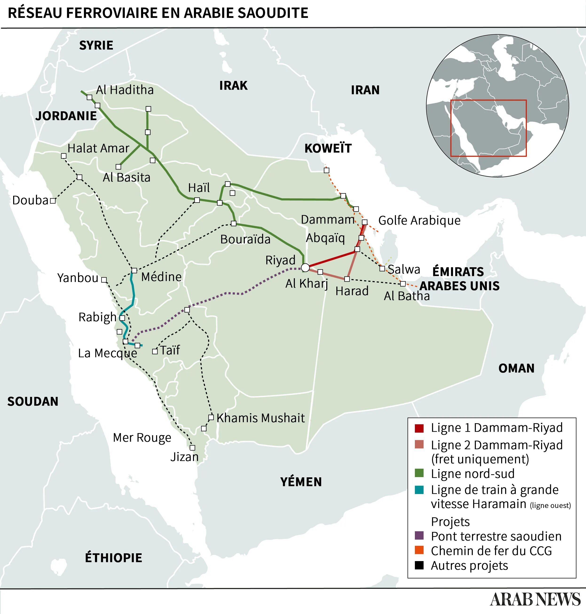Железные дороги Саудовской Аравии карта. Железная дорога в Саудовской Аравии. Дороги в Саудовской Аравии. Саудовская Аравия транспорт.