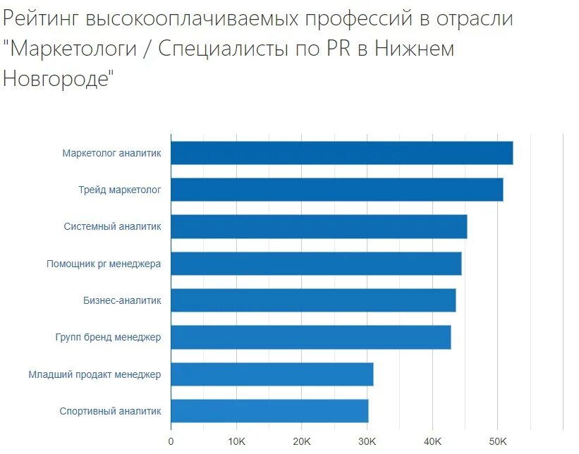 Высокооплачиваемые профессии. Самые высокооплачиваемые профессии. Топ высокооплачиваемых профессий. Самые высокооплачиваемые профессии в России. Какие работы с хорошей зарплатой