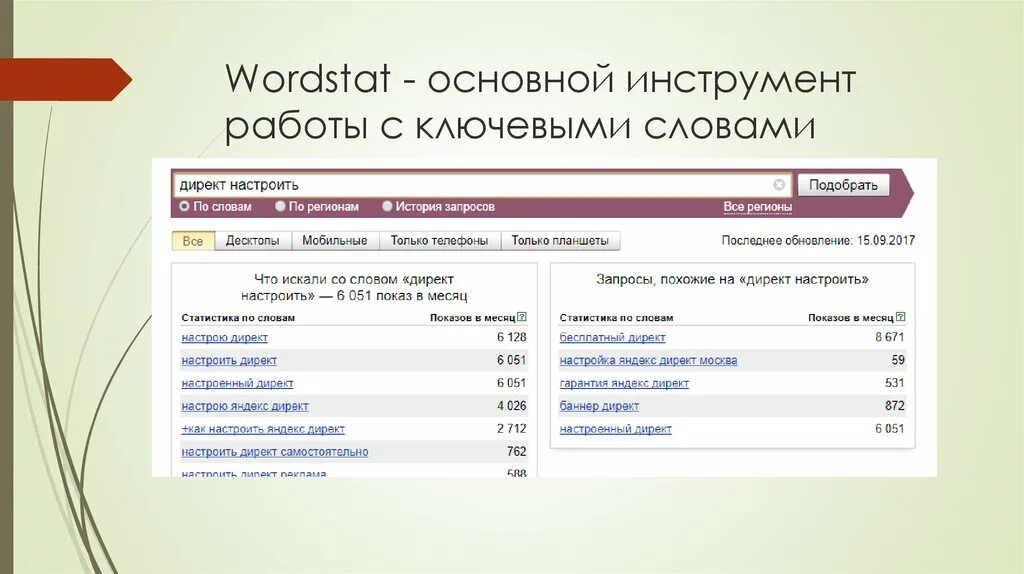 Операторы запросов Вордстат. Вордстат логотип. Работа с ключевыми словами. Инструмент Вордстат.