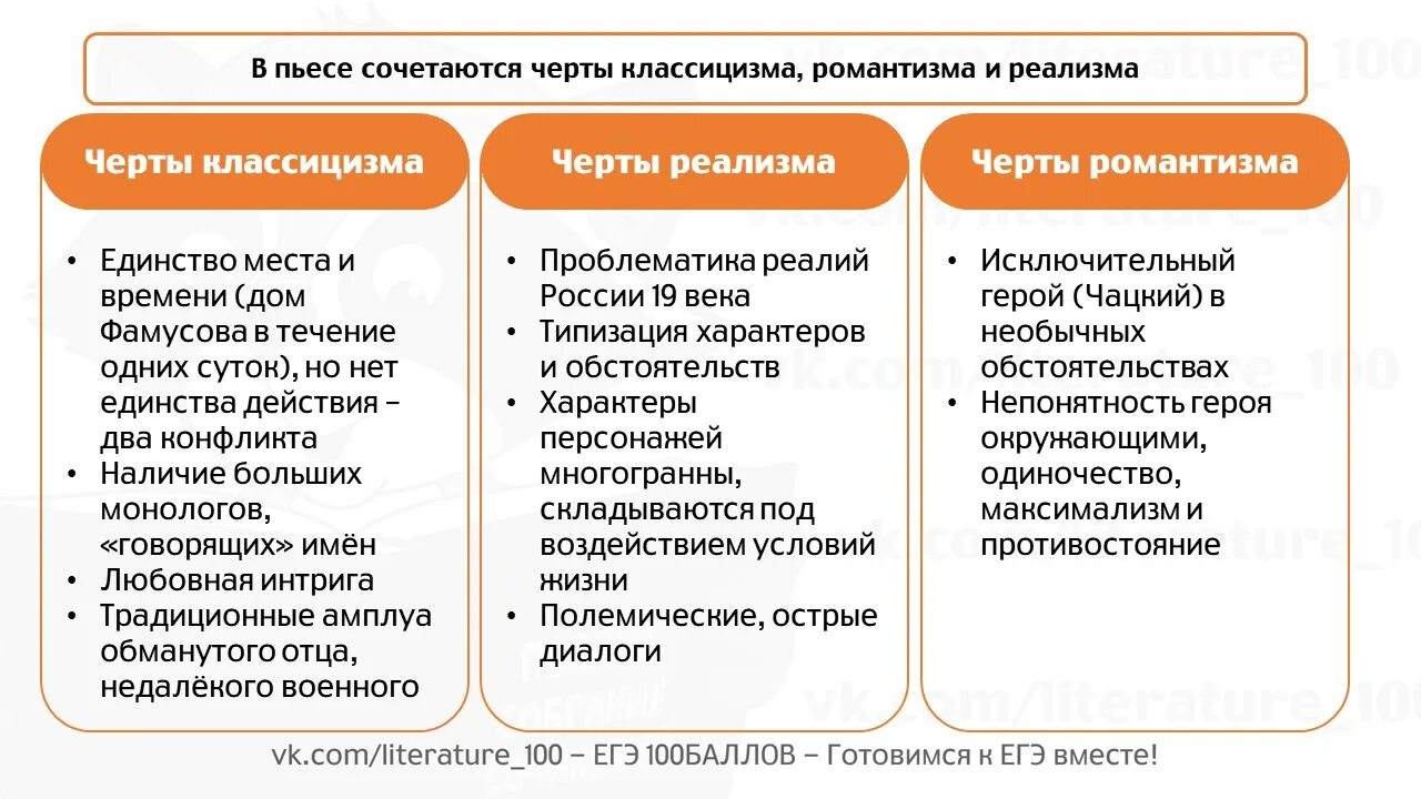 Герой нашего времени черты реализма и романтизма. Горе от ума черты классицизма романтизма и реализма. Черты реализма в горе от ума. Черты реализма. Черты романтизма и реализма в горе от ума.