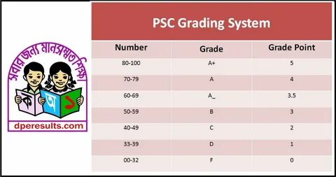 Grading system