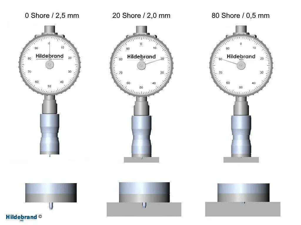Шор переводы. Дюрометр Шора. Дюрометр схема. Дюрометр Шора схема. Шор твердость.