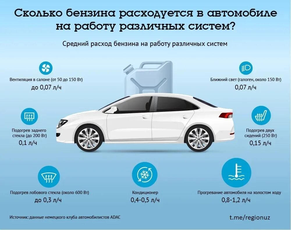 Сколько машина тратит бензина. Инфографика автомобили. Советы автомобилистам экономия топлива. Инфографика машина кондиционер. Расход топлива инфографика.