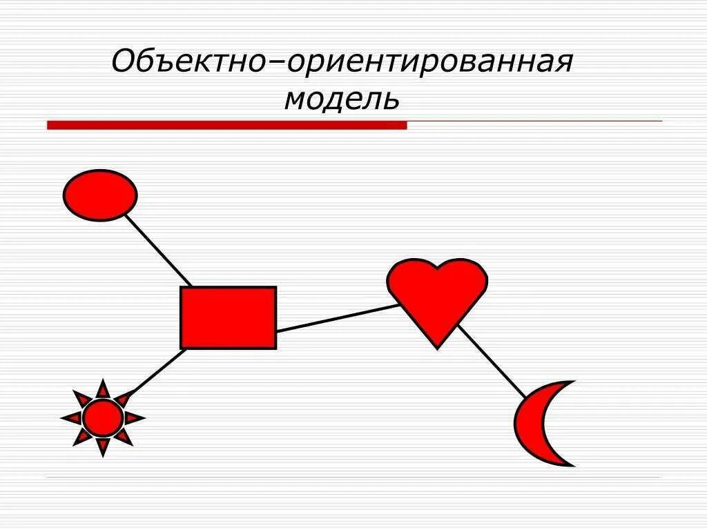 Ориентированных моделей. Объектно-ориентированная модель БД. Объектно-ориентированные базы данных модель. Объектно ориентированное модель данных. Объектно-ориентированное моделирование.