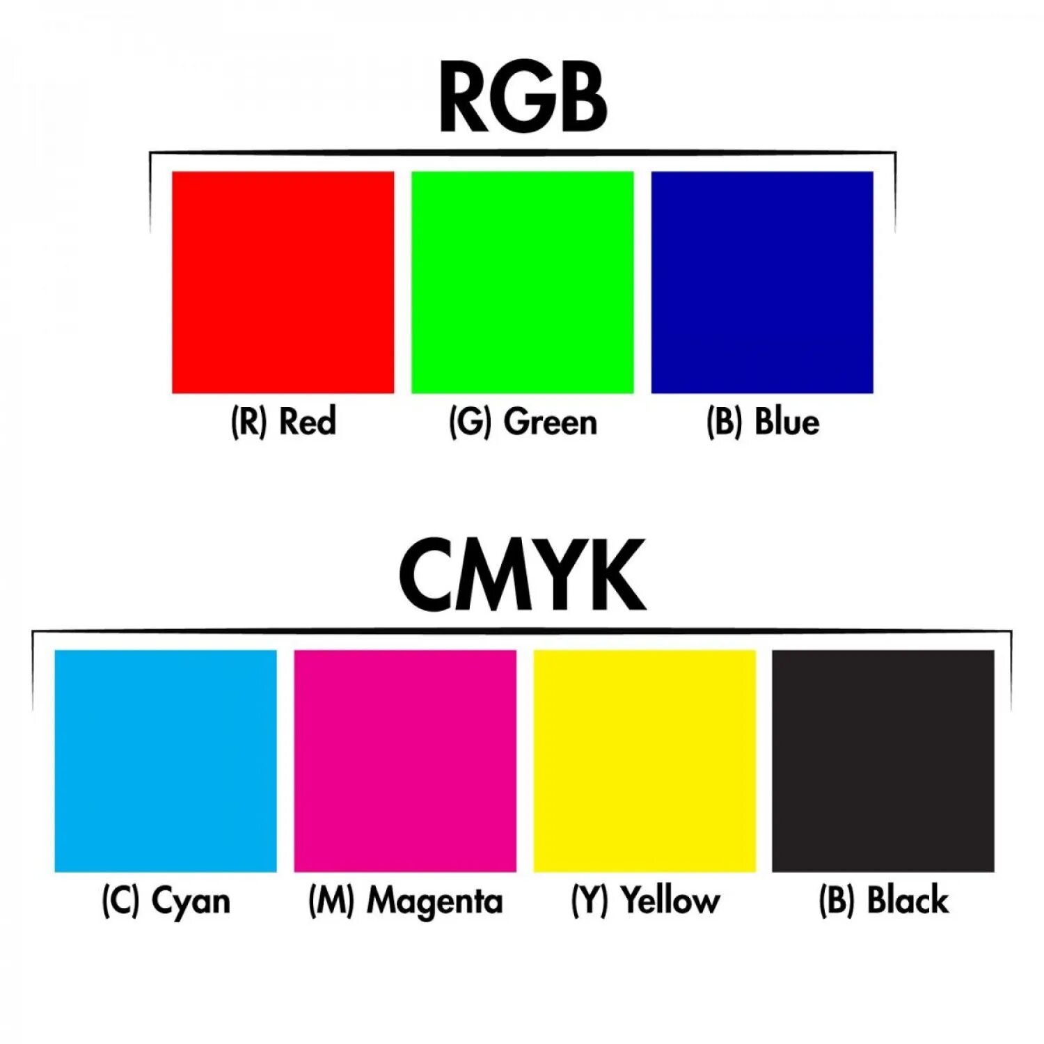 Цвета для печати в типографии. Цветовая модель РГБ И Смук. Цвета RGB И CMYK. Цветовая модель CMYK. Цветовые схемы.