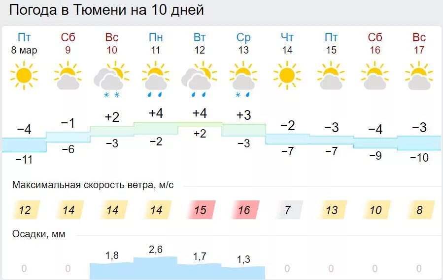 Погода астрахани на 14 дней 2024. Погода в Астрахани. Погода в Астрахани на неделю. Погода в Астрахани на сегодня. Погода в Астрахани на завтра.