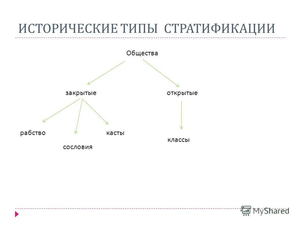 Исторические типы социальных структур общества. Исторические типы социальных структур общества