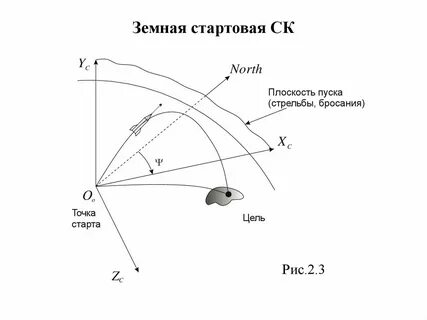 Стартовая система