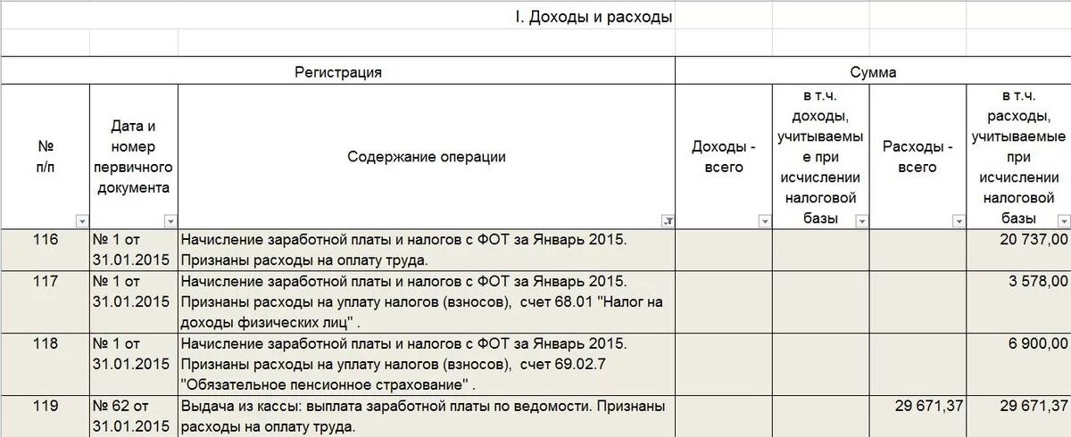 Книга доходов и расходов заработная плата. КУДИР УСН доходы минус расходы. Книга доходов и расходов УСН образец. Книга учёта доходов и расходов образец. Книга доходов и расходов при УСН образец.