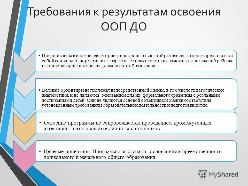 Уровень достижения целевых ориентиров
