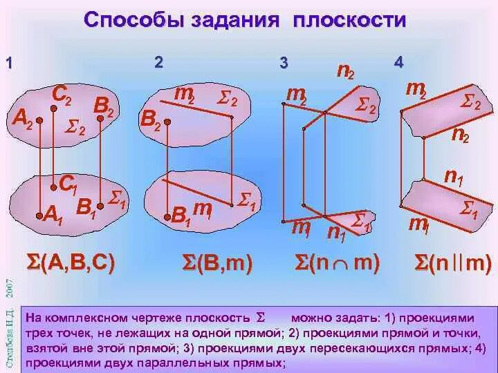 Способы задания плоскости. 3 Способа задания плоскости. Способы задания плоскости Начертательная геометрия. 2. Способы задания плоскости. Способ задания цвета