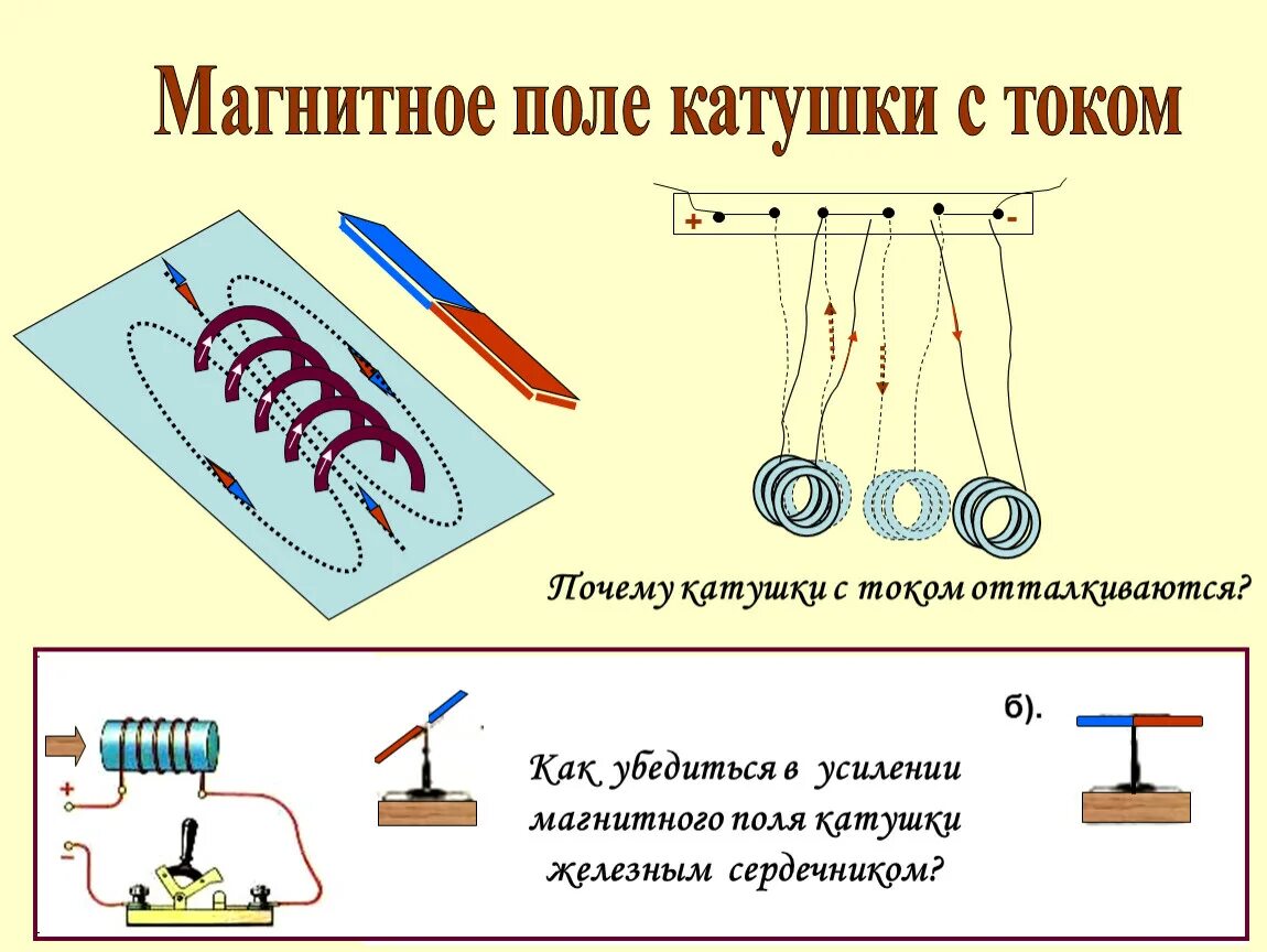 Почему магнитное действие. Магнитное поле катушки 8 класс. Магнитное поле катушки постоянного тока. Магнитное поле катушки с током 8 класс физика. Магнитное поле цилиндрической катушки с током электромагнит.