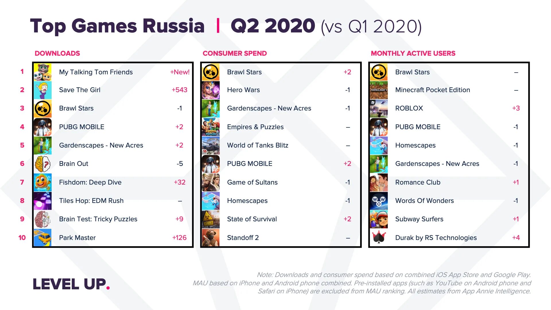 Известные игры в россии. Самая популярная игра в России. Самаеа папуларная игра в 2020 год. Самые популярные мобильные игры 2020. Какая самая популярная игра в России.