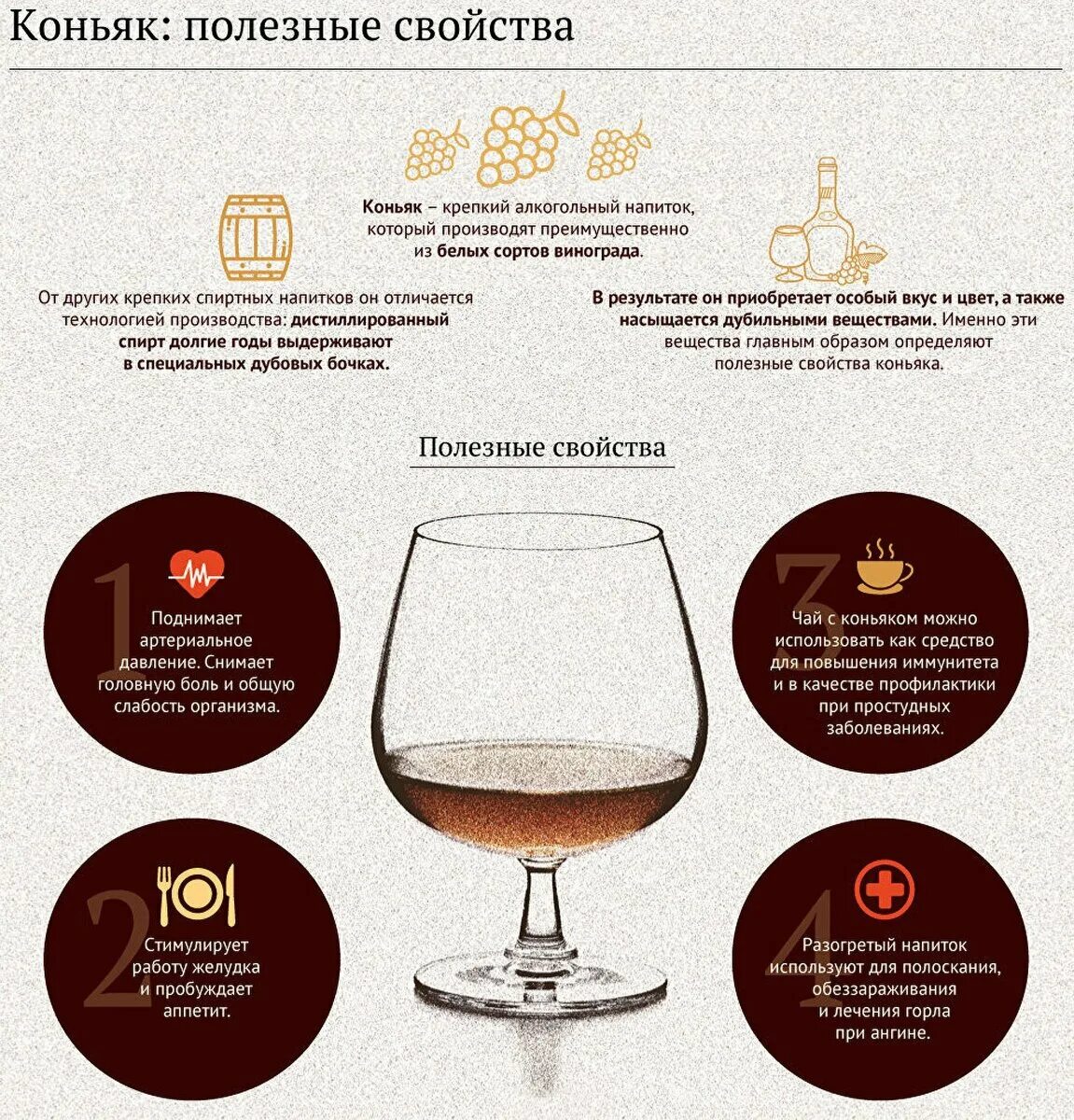 Свойства алкогольных напитков. Рюмочка коньяка для здоровья. Этикет алкогольных напитков. Крепкие спиртные напитки. Разрешается ли вино