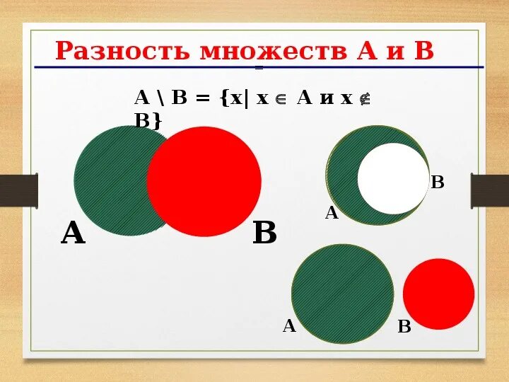 Найдите разность а б в г. Разность 3 множеств. Разность двух множеств примеры. Разность множеств множеств. Разность множеств примеры из жизни.