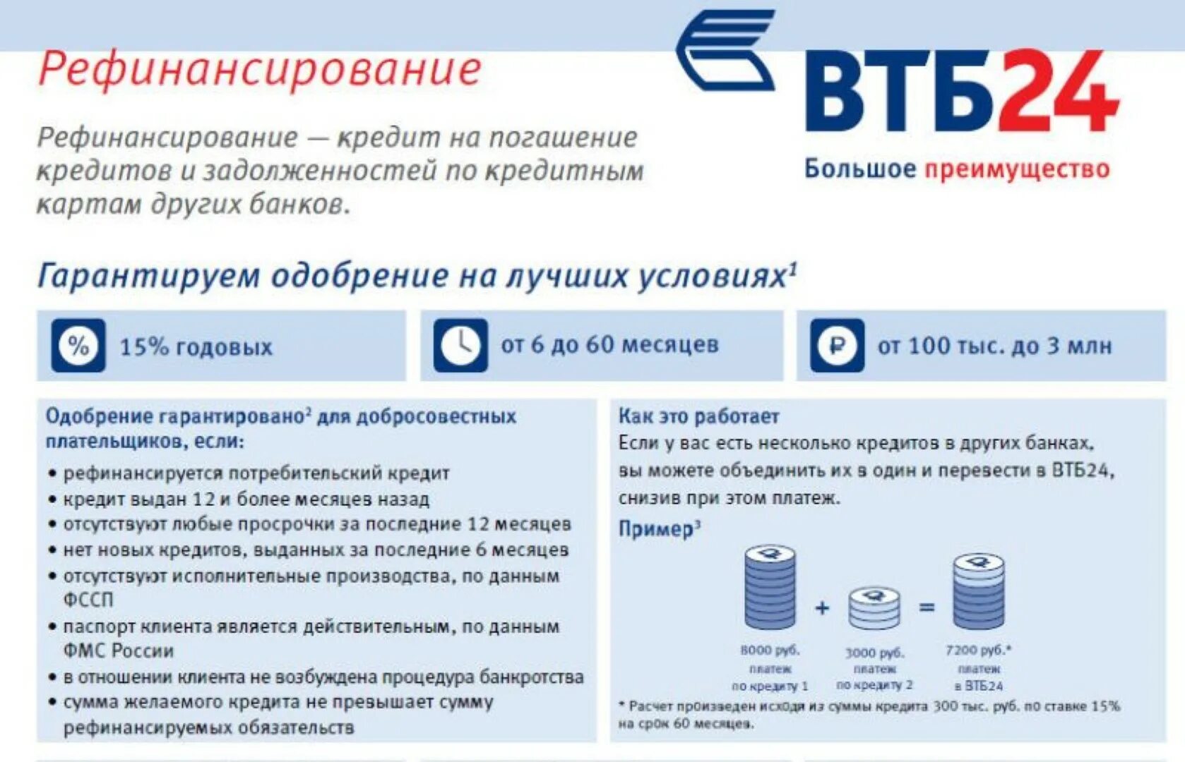 Условия рефинансирования кредита